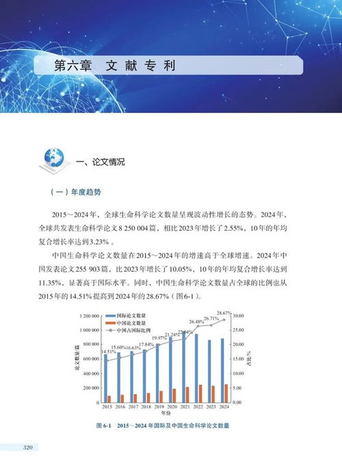 2025中國(guó)生命科學(xué)與生物技術(shù)發(fā)展報(bào)告 生物技術(shù)開(kāi)發(fā)新紀(jì)元