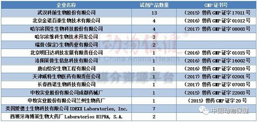 中國(guó)獸用診斷試劑注冊(cè)路徑與技術(shù)開(kāi)發(fā)現(xiàn)狀全景分析