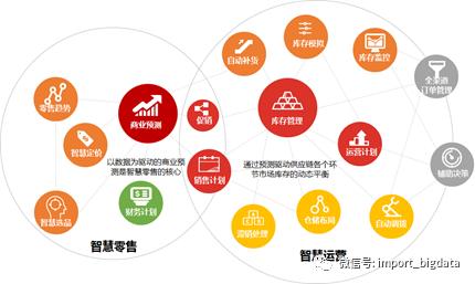 詳解數(shù)據(jù)倉庫、數(shù)據(jù)指標(biāo)與數(shù)據(jù)治理體系建設(shè)方法論 企業(yè)管理咨詢視角